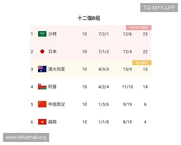 世界杯伊朗VS埃及比赛日程及提醒，帮助球迷提前规划观看时间和关注重点